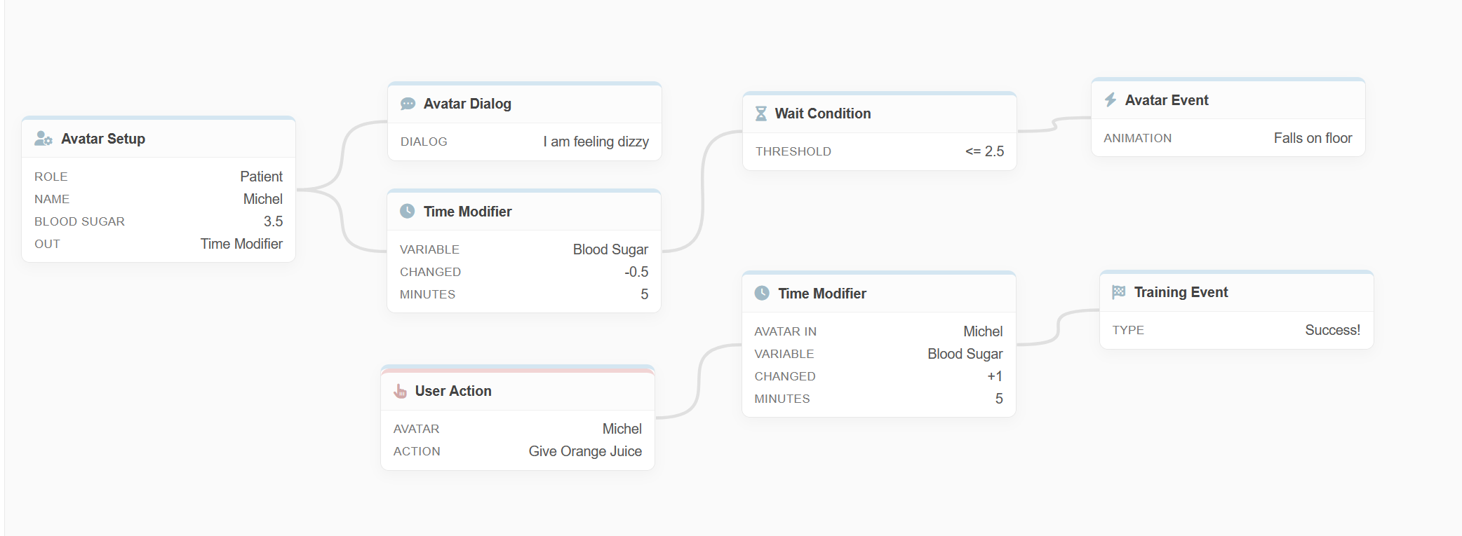Scenario Builder Node Graph Preview